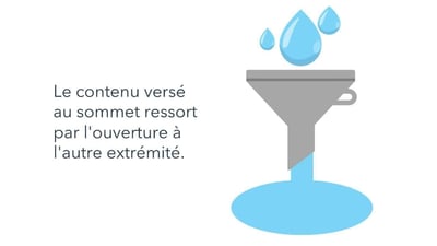 Développer votre entreprise avec le cycle inbound