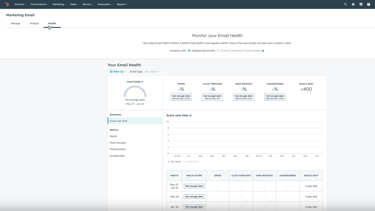 Get Started With HubSpot Free Email