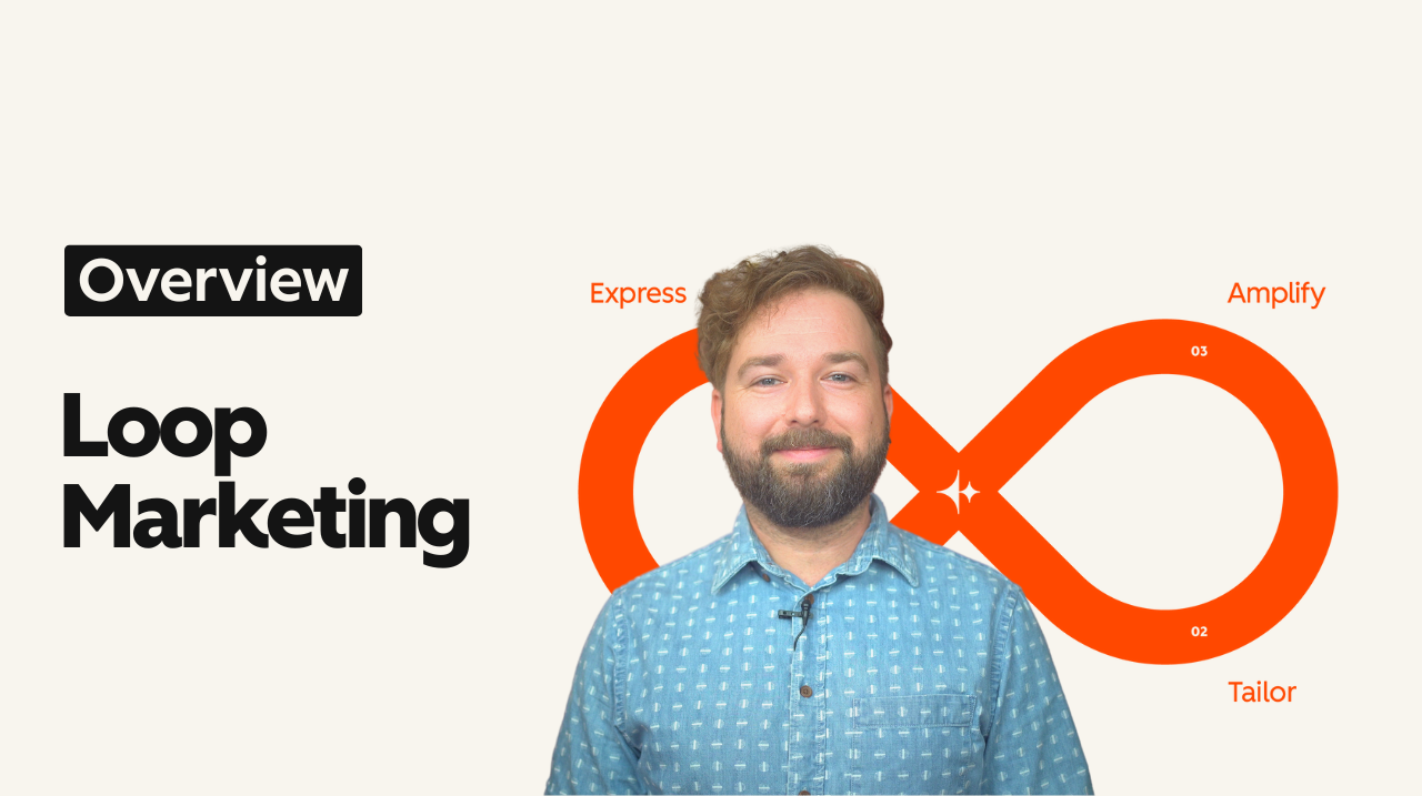 What Is Loop Marketing | HubSpot Academy